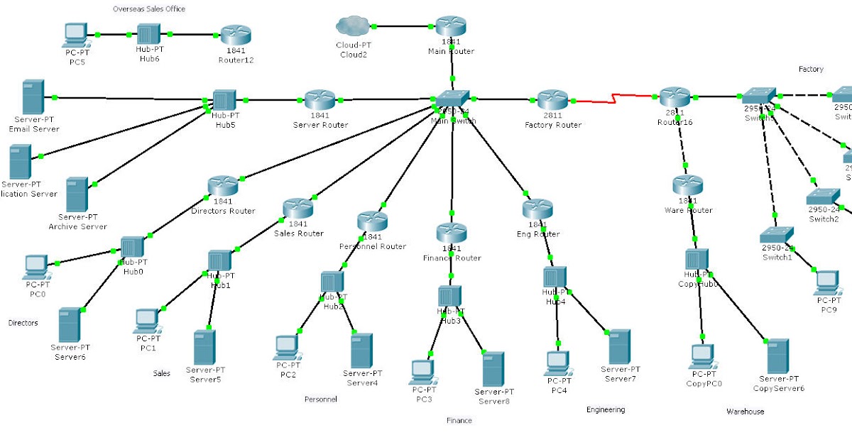 Configuration routeur
