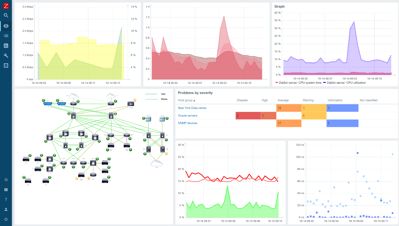 Zabbix - Outil de supervision réseau