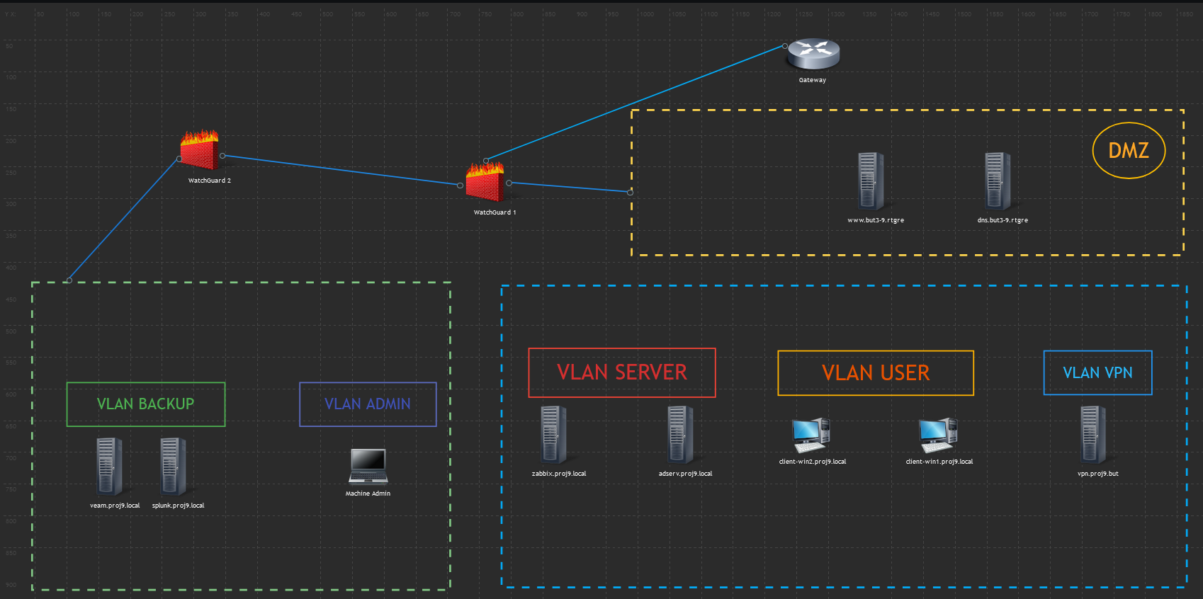 Zabbix - Monitoring